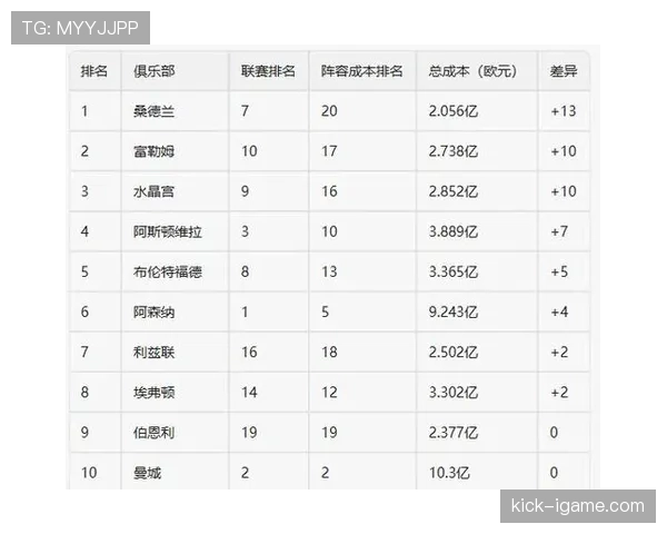 英超历史排名深度解析：豪门球队如何在荣耀与挑战中持续领跑