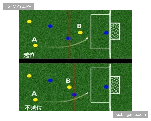 角球情况下球员越位规则是如何判定的？