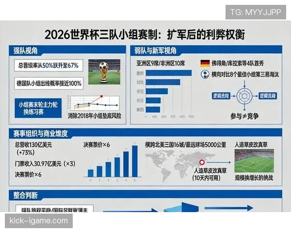 2026世界杯规则下第三名怎么出线